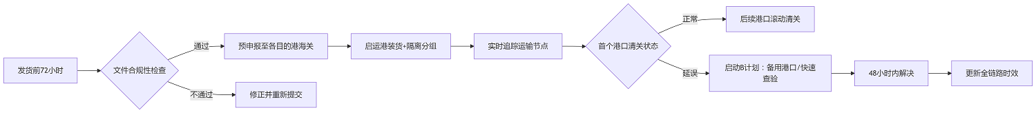deepseek_mermaid_20250529_0a4c3d.png